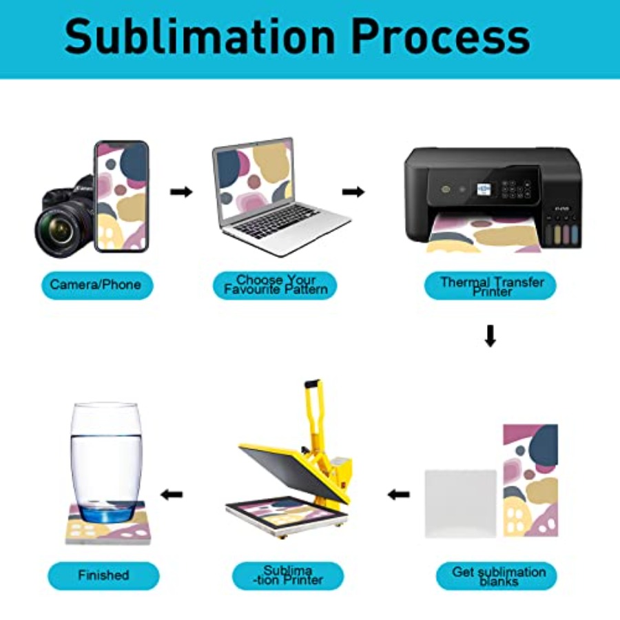 48 Pack Sublimation Blanks Coa - Ceramic Tile Blank recension och pris