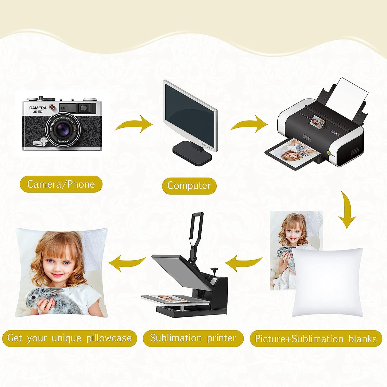 4Pcs Sublimation Blanks Throw  - Pillow Cover Sublimation recension och pris
